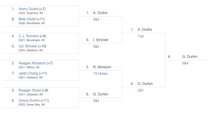 WPGA GIRLS third flight.png
